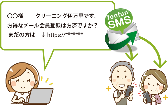sms
で会員の方にメール会員登録のご案内を送信