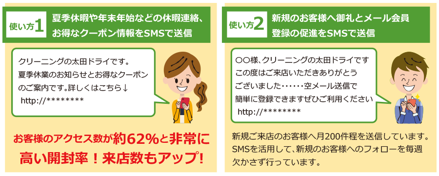 利用方法