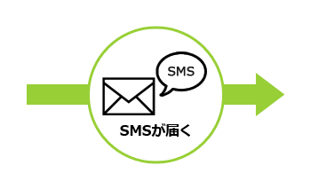 SMSが届く