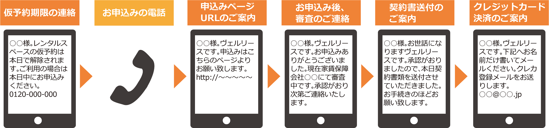 利用例