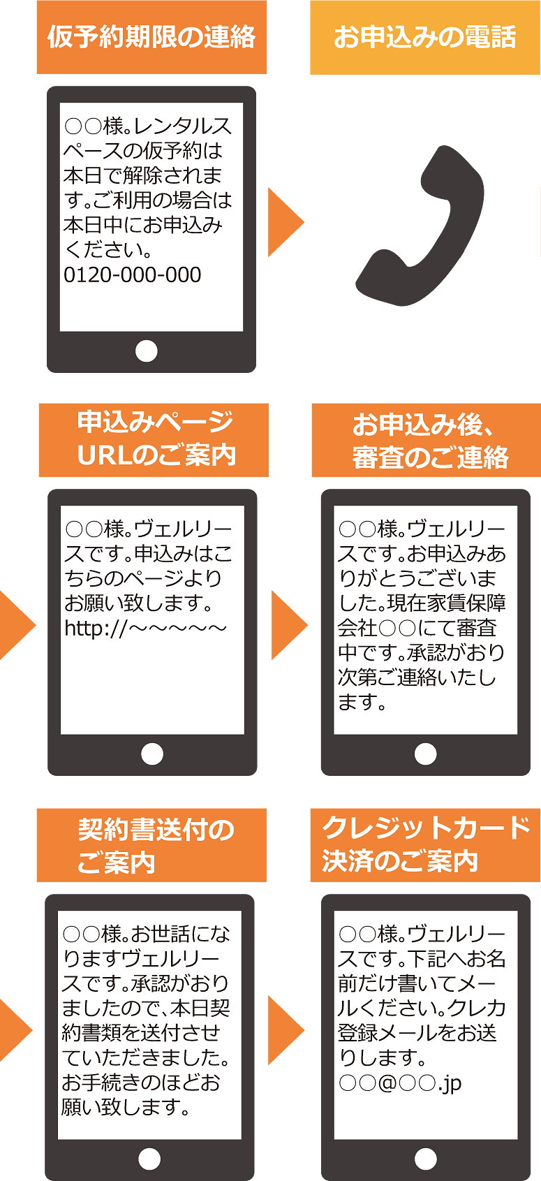 利用例