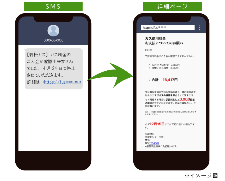 バンソウSMSSMS利用イメージ