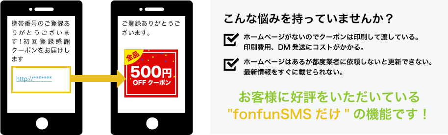 バンソウSMSではクーポンなどの画像やテキストを記載したwebページを作成できる