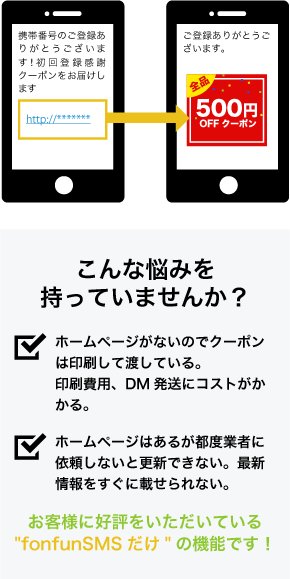 バンソウSMSではクーポンなどの画像やテキストを記載したwebページを作成できる