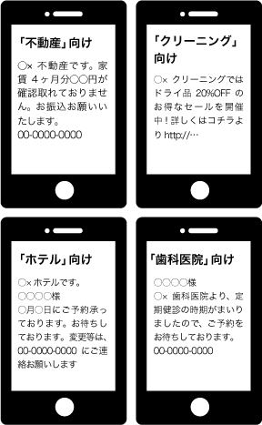 よく利用する文章をテンプレートとして登録