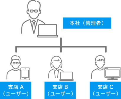 1契約で複数店舗で使える