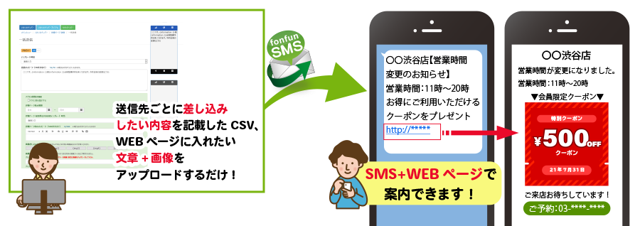 fonfunSMSはランディングページ作成機能付き！SMS+WEBページで案内できます