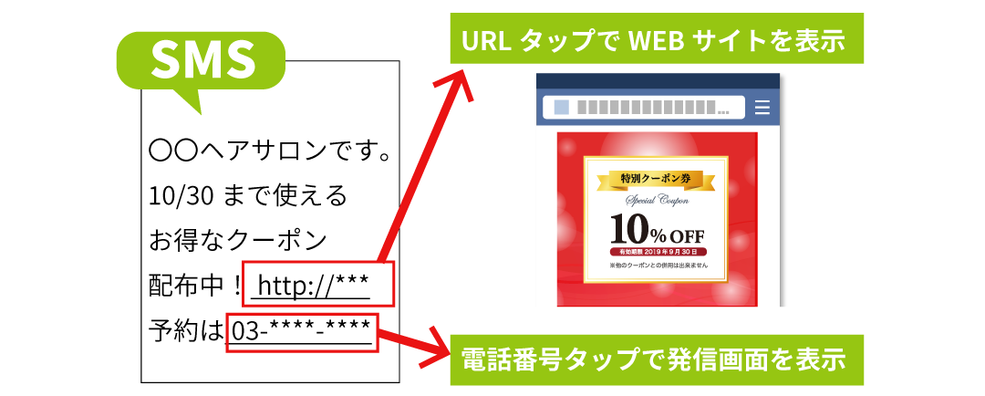 SMS本文内のURLをタップでサイトを表示、電話番号をタップで発信画面を表示できます