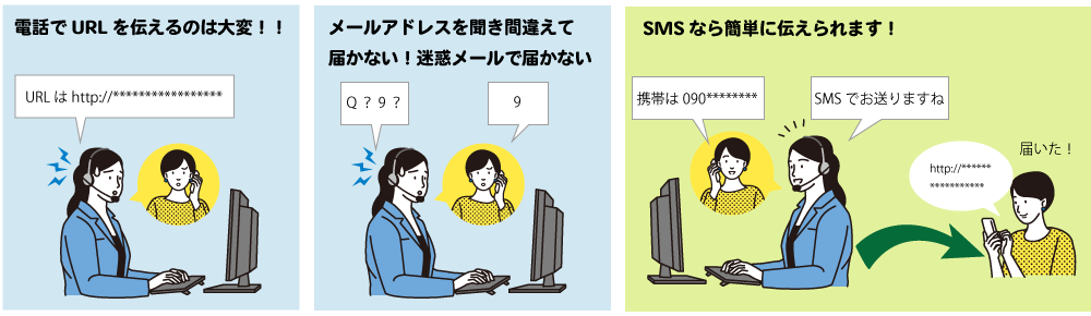 SMSでURLを早く正確に伝える