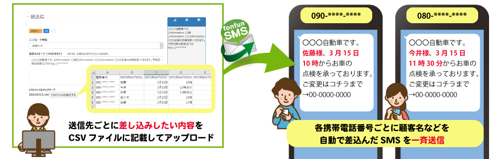 SMS本文内に名前などを差しこんでの送信可能