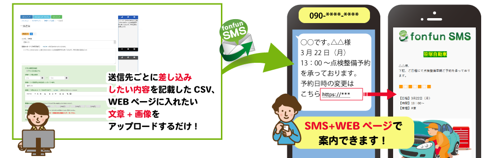 WEBページ作成機能搭載！SMS+WEBページで更に便利