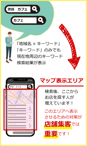 地域×キーワード、キーワードのみで検索した際に表示されるマップエリアの上位に表示される施策をすることが店舗集客で重要になります